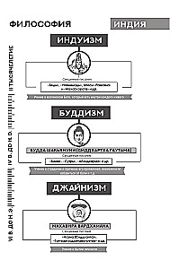 Бусидо: кодекс самурая