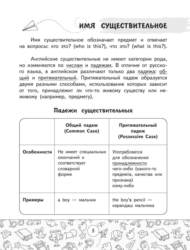 Visi angļu valodas noteikumi tabulās un shēmās. 2–4 klase
