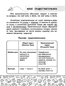 Visi angļu valodas noteikumi tabulās un shēmās. 2–4 klase