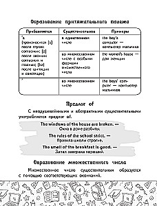 Visi angļu valodas noteikumi tabulās un shēmās. 2–4 klase
