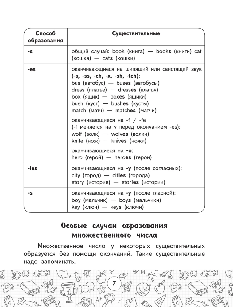 Visi angļu valodas noteikumi tabulās un shēmās. 2–4 klase