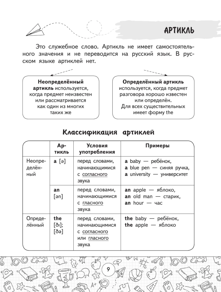 Visi angļu valodas noteikumi tabulās un shēmās. 2–4 klase