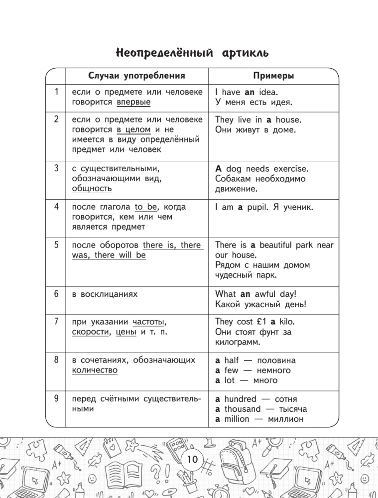 Visi angļu valodas noteikumi tabulās un shēmās. 2–4 klase
