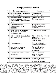 Visi angļu valodas noteikumi tabulās un shēmās. 2–4 klase