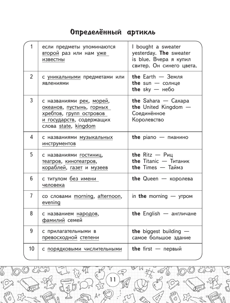 Visi angļu valodas noteikumi tabulās un shēmās. 2–4 klase