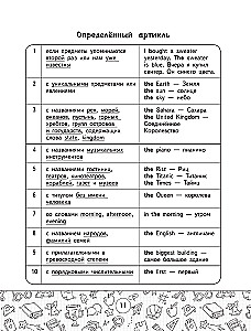 Visi angļu valodas noteikumi tabulās un shēmās. 2–4 klase