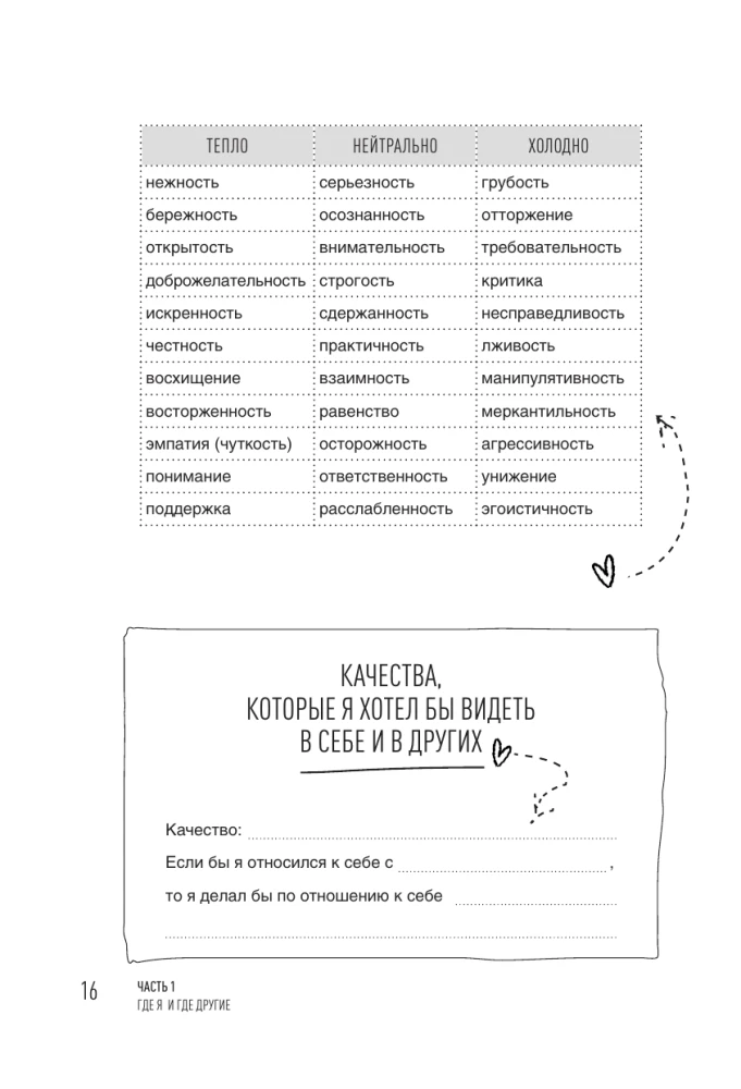 Как быть с собой, как быть с другими: устанавливаем экологичные границы