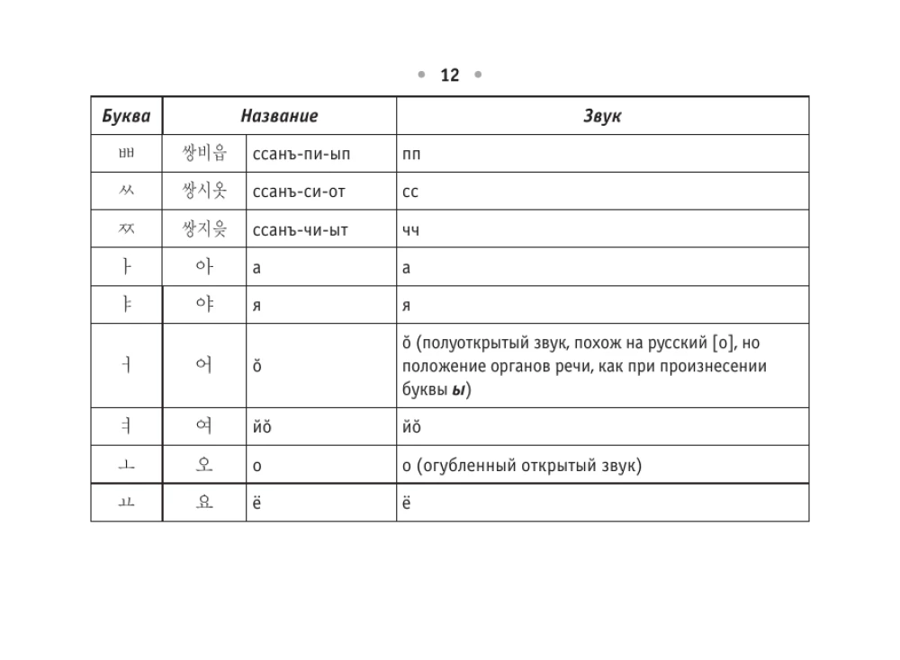 Visi korejiešu valodas noteikumi