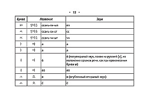 Visi korejiešu valodas noteikumi
