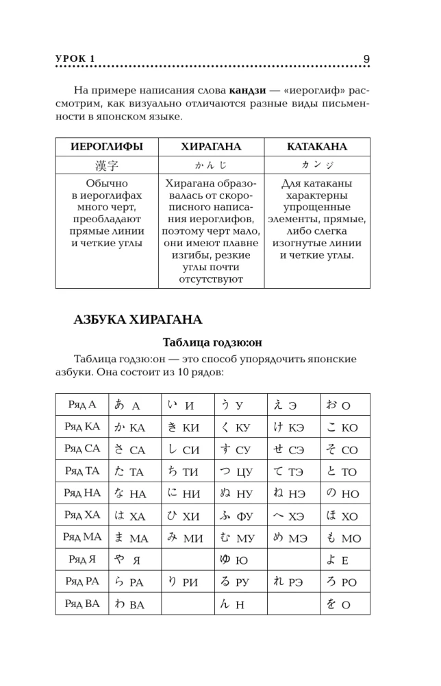 Японский язык для начинающих. Базовый курс