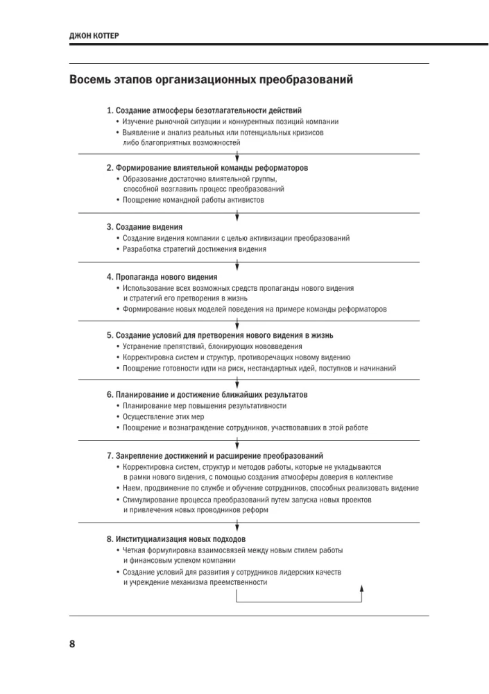 Управление изменениями