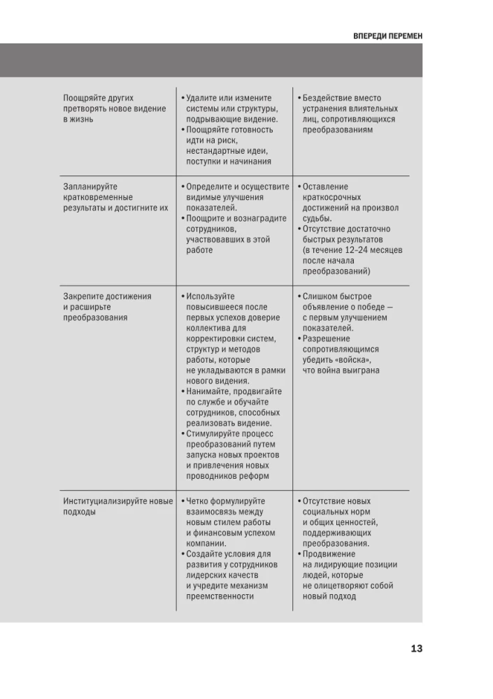 Управление изменениями
