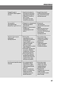 Управление изменениями