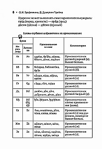 Сербский язык. Начальный курс