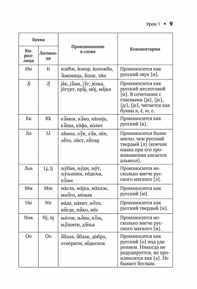 Сербский язык. Начальный курс