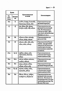 Сербский язык. Начальный курс