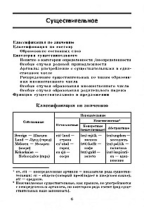 Zviedru gramatika tabulās un shēmās