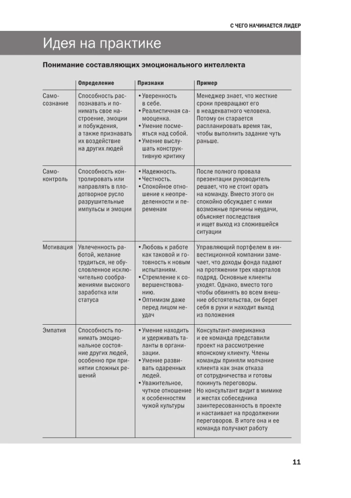 Эмоциональный интеллект