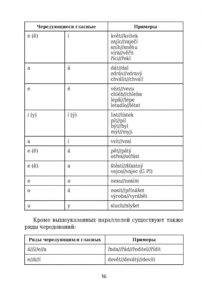 Čehijas gramatika tabulās un shēmās