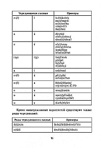 Čehijas gramatika tabulās un shēmās