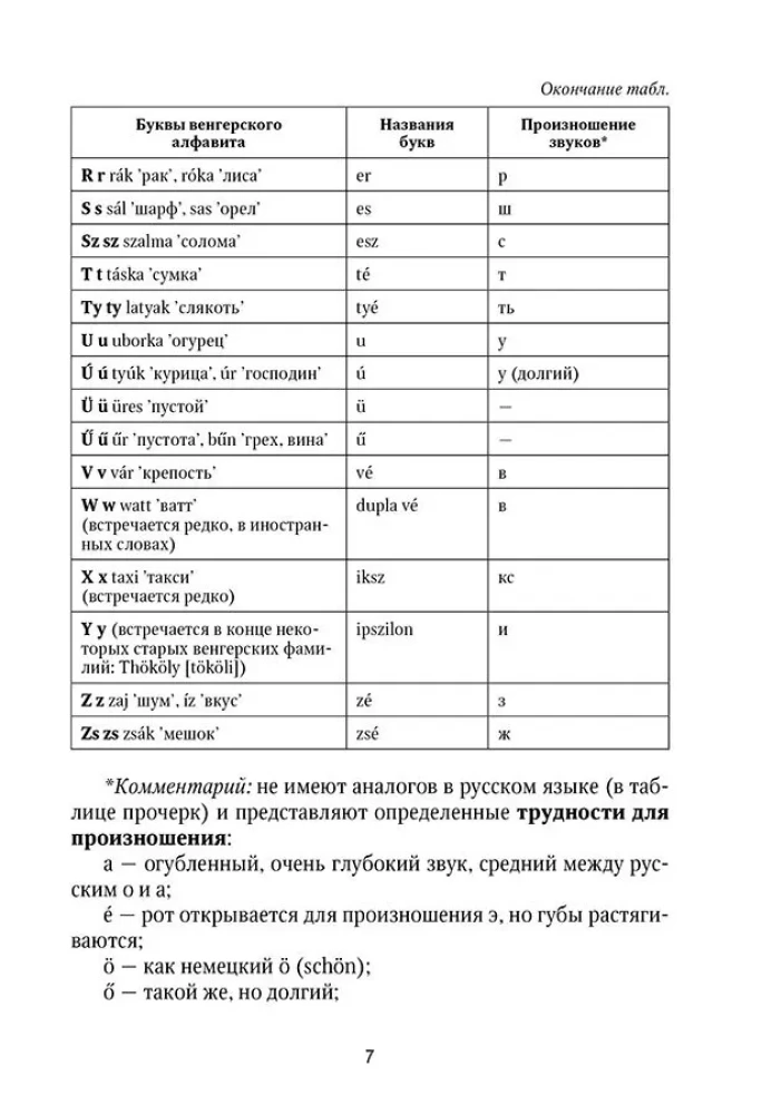 Ungāru gramatika tabulās un shēmās