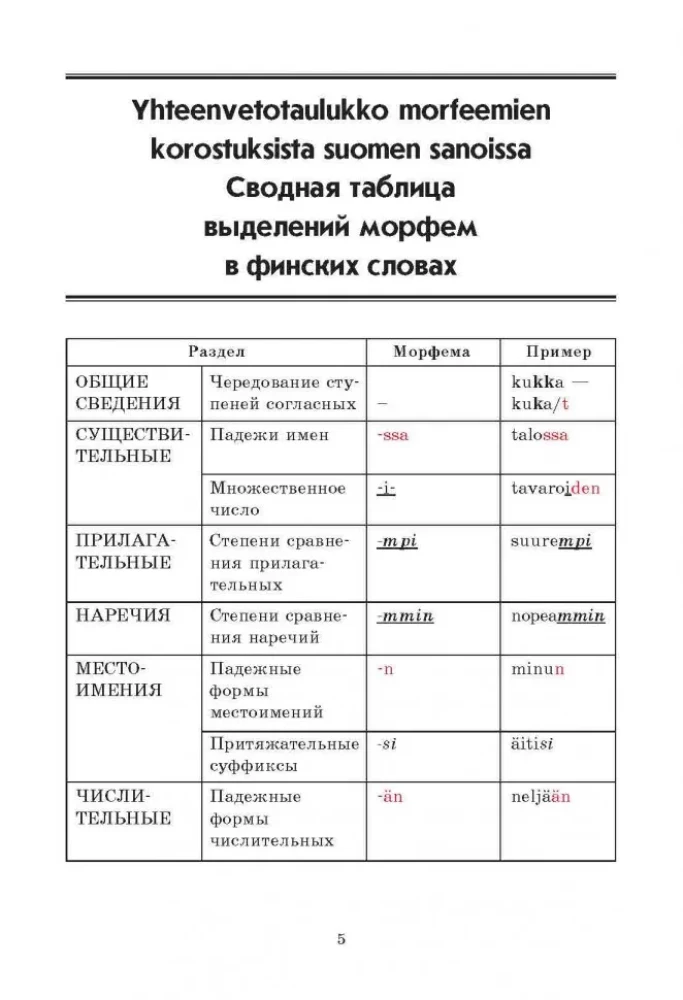 Somu gramatika tabulās un shēmās