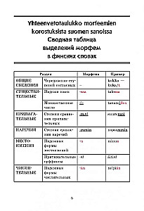 Somu gramatika tabulās un shēmās