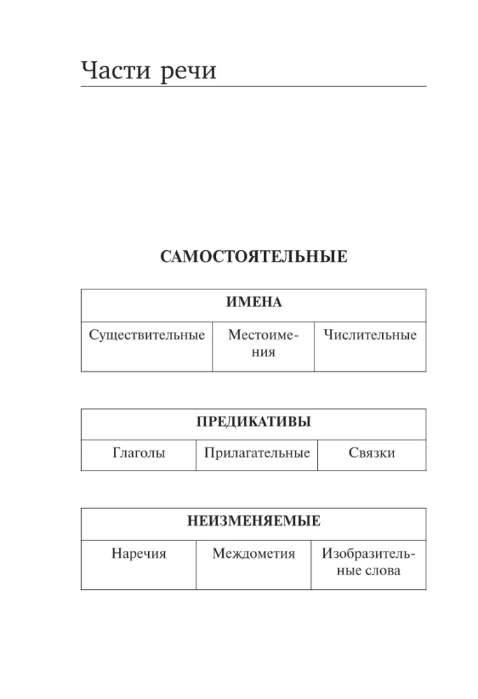 Все правила корейского языка в схемах и таблицах