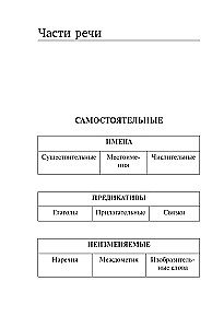 Все правила корейского языка в схемах и таблицах