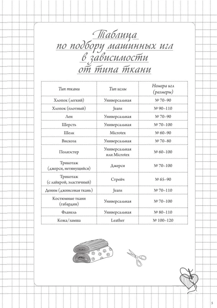 Šūšanas bloks. Plānotājs