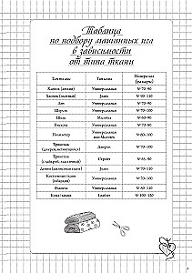 Šūšanas bloks. Plānotājs