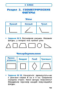 Ceļvedis shēmās un tabulās. Visa sākumskolas kursa. Krievu valoda, matemātika, apkārtējā pasaule