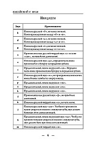 Китайский с нуля