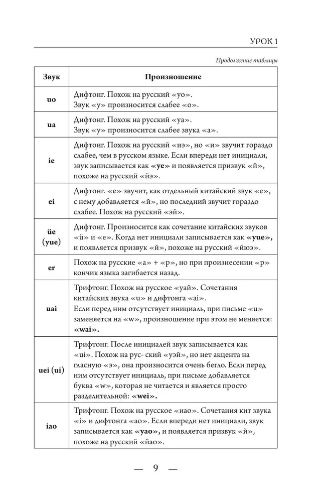 Китайский с нуля