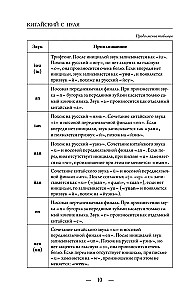 Китайский с нуля