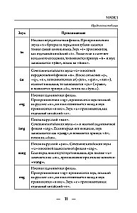 Китайский с нуля