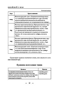 Китайский с нуля