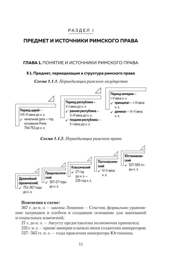 Римское право в схемах. Учебное пособие
