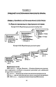 Римское право в схемах. Учебное пособие