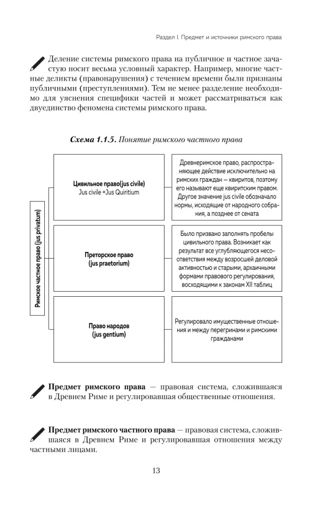 Римское право в схемах. Учебное пособие