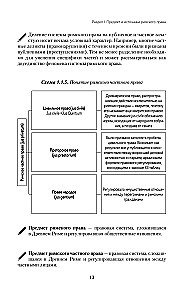 Римское право в схемах. Учебное пособие