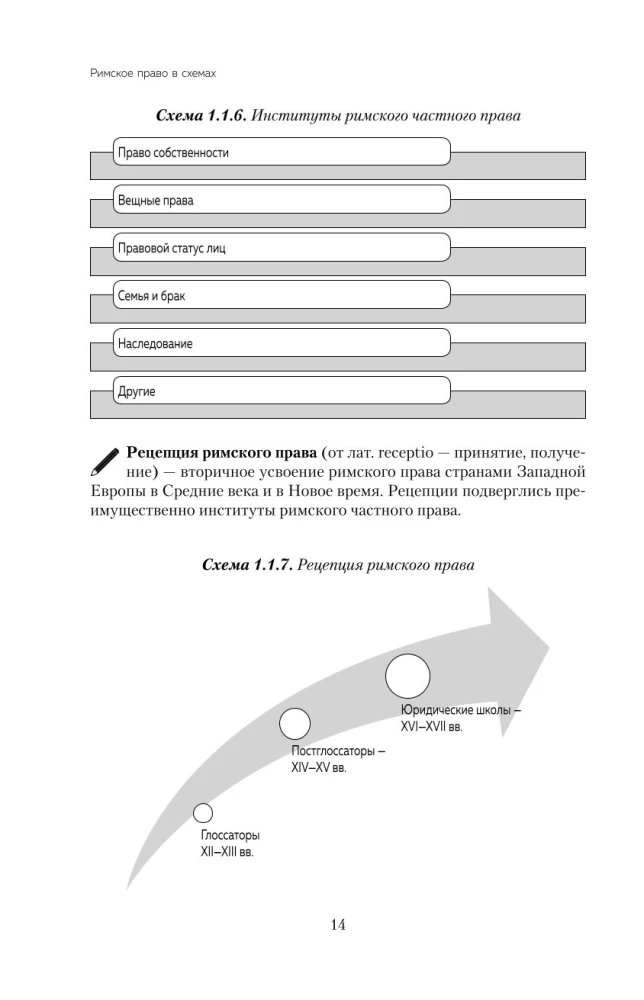 Римское право в схемах. Учебное пособие
