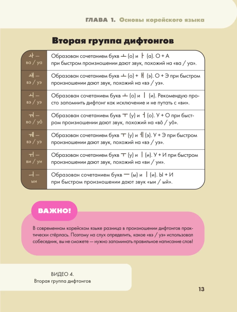 Самоучитель корейского языка для начинающих с нуля