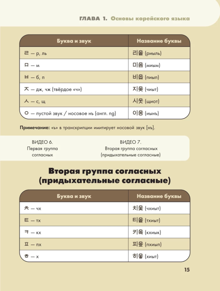 Самоучитель корейского языка для начинающих с нуля