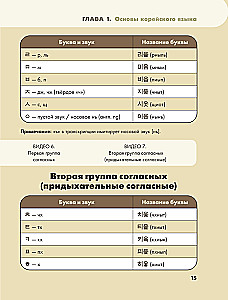 Самоучитель корейского языка для начинающих с нуля