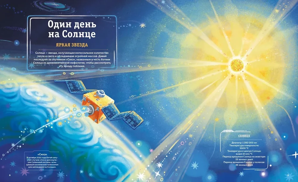 Планеты Солнечной системы