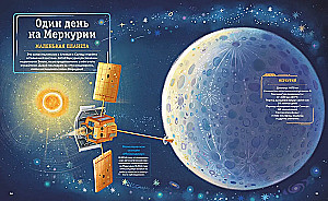 Планеты Солнечной системы