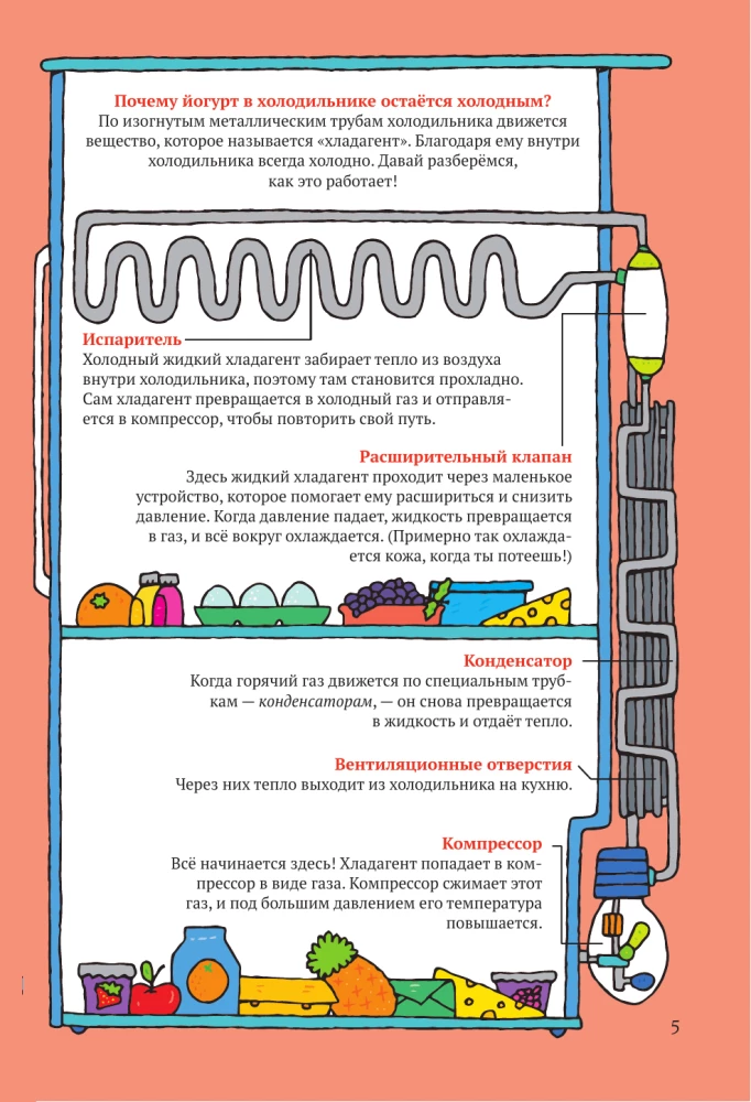 Как всё работает. Энциклопедия для детей