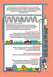 Как всё работает. Энциклопедия для детей