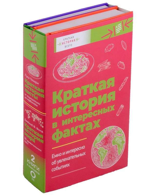 Īsa vēsture interesantos faktos